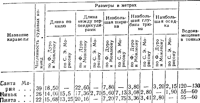 kolumb9.gif (15424 Byte)